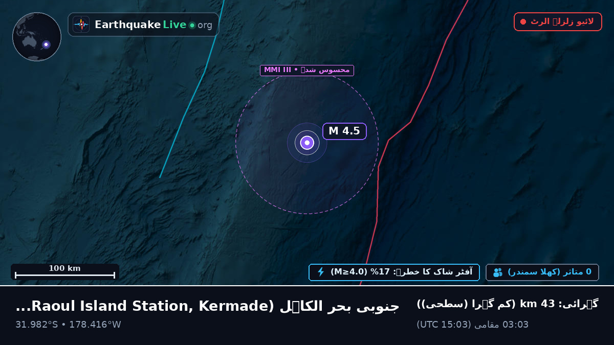 جنوبی بحر الکاہل (Kermadec Islands)