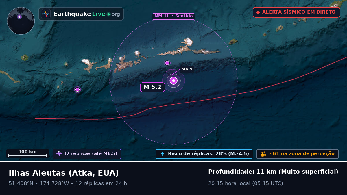 Ilhas Aleutas (EUA)