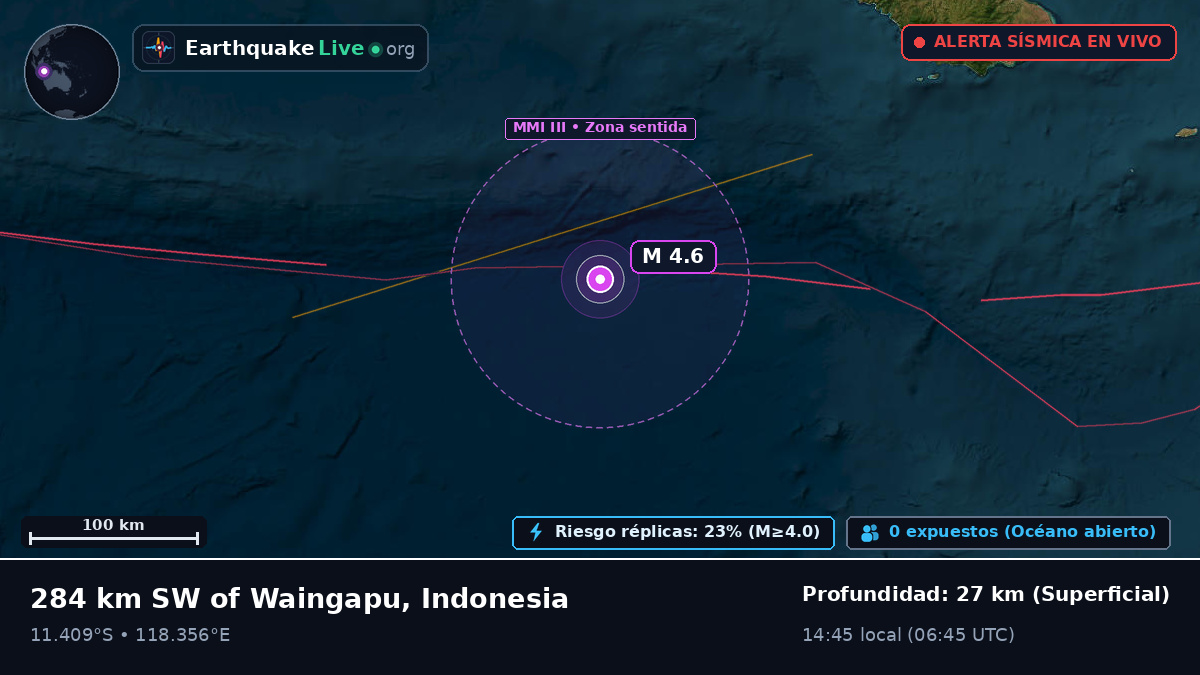 Océano Índico (Indonesia)