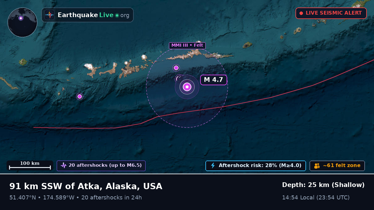 Aleutian Islands (USA)