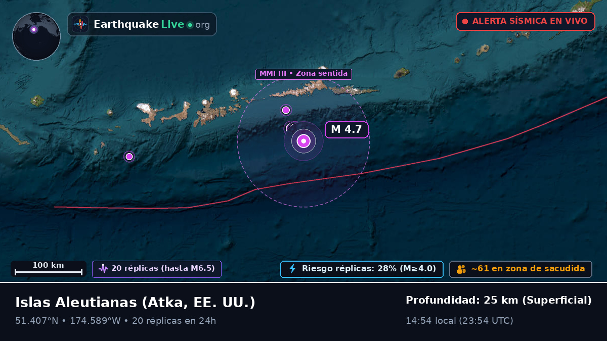 Islas Aleutianas (EE. UU.)