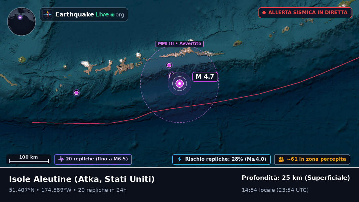 Isole Aleutine (Stati Uniti)