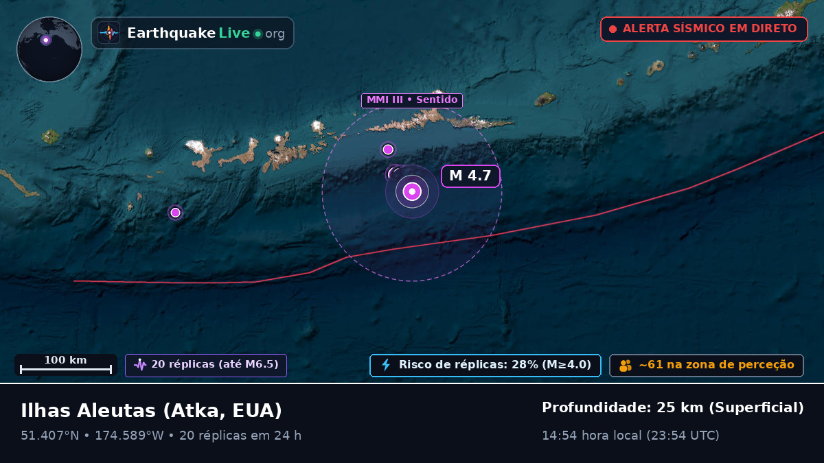 Ilhas Aleutas (EUA)