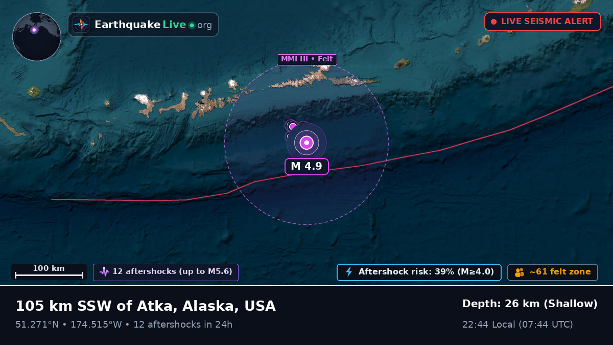 Aleutian Islands (USA)