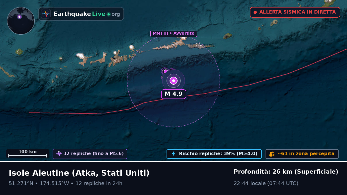 Isole Aleutine (Stati Uniti)