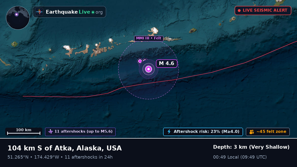 Aleutian Islands (USA)