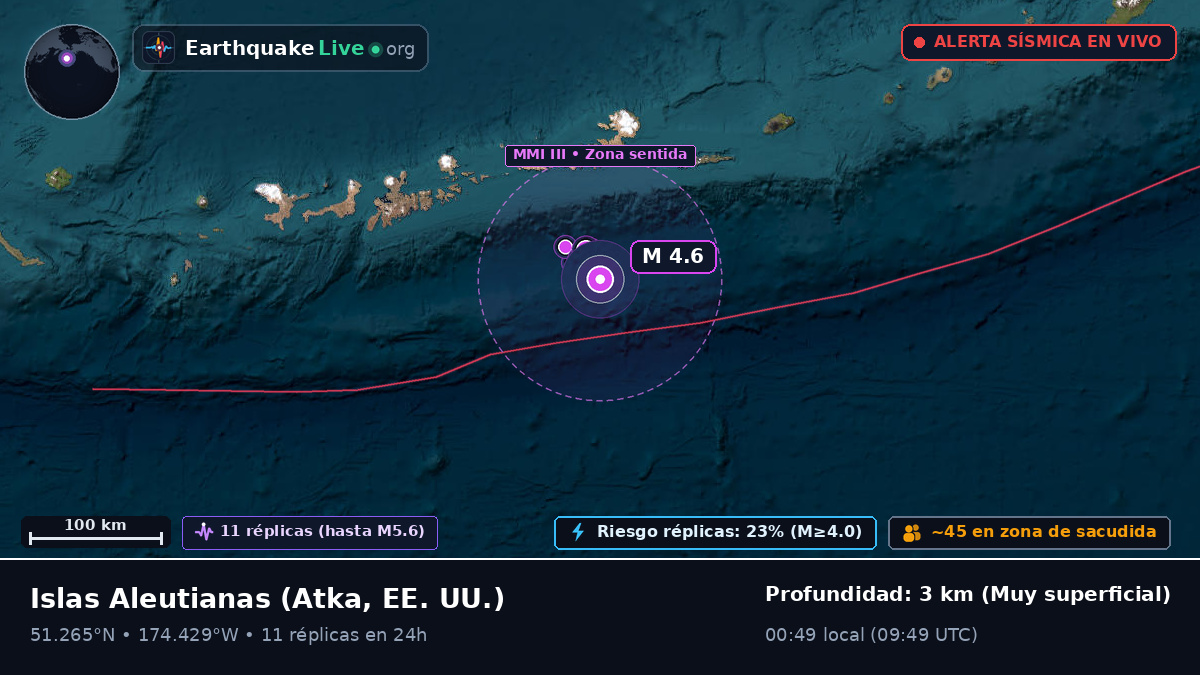 Islas Aleutianas (EE. UU.)