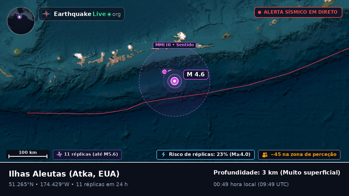 Ilhas Aleutas (EUA)