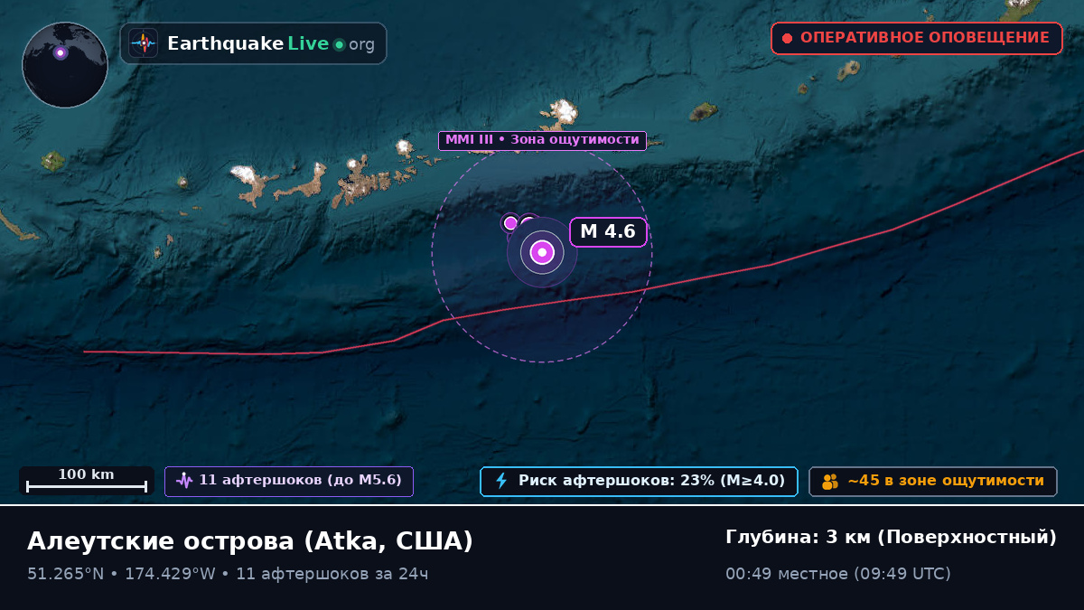 Алеутские острова (США)