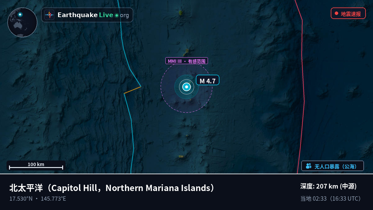 北太平洋 (Northern Mariana Islands)
