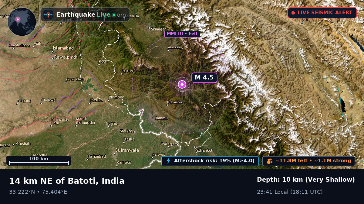 Jammu and Kashmir, India