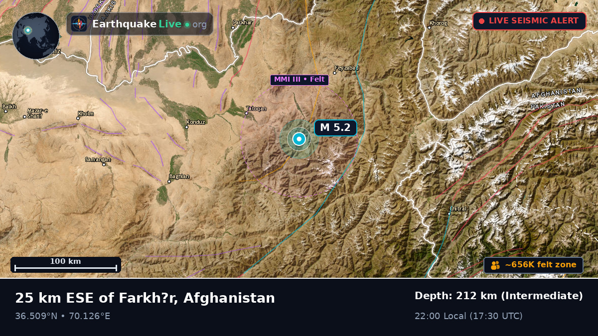 Takhar, Afghanistan
