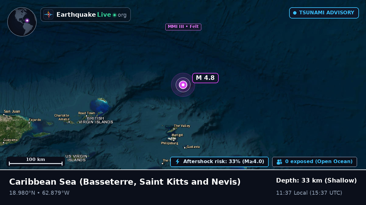 Caribbean Sea (Saint Kitts and Nevis)