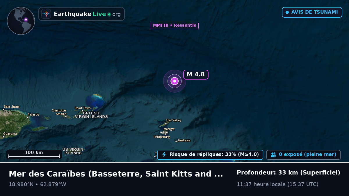 Mer des Caraïbes (Saint Kitts and Nevis)