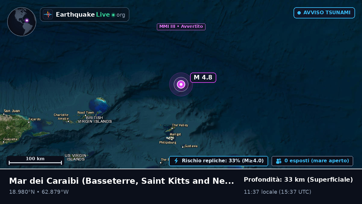 Mar dei Caraibi (Saint Kitts and Nevis)