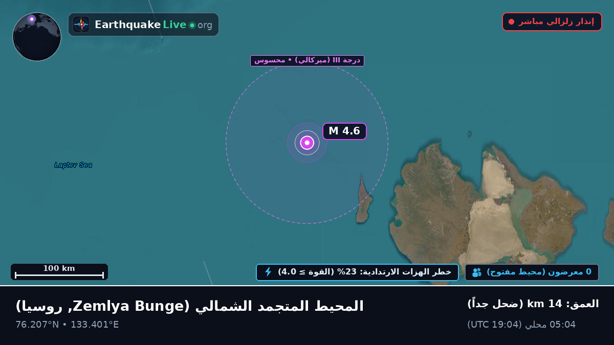 المحيط المتجمد الشمالي (روسيا)