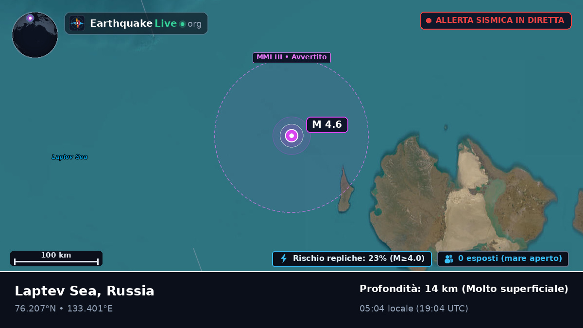 Oceano Artico (Russia)