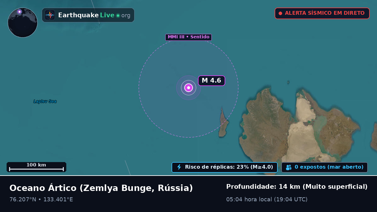 Oceano Ártico (Rússia)