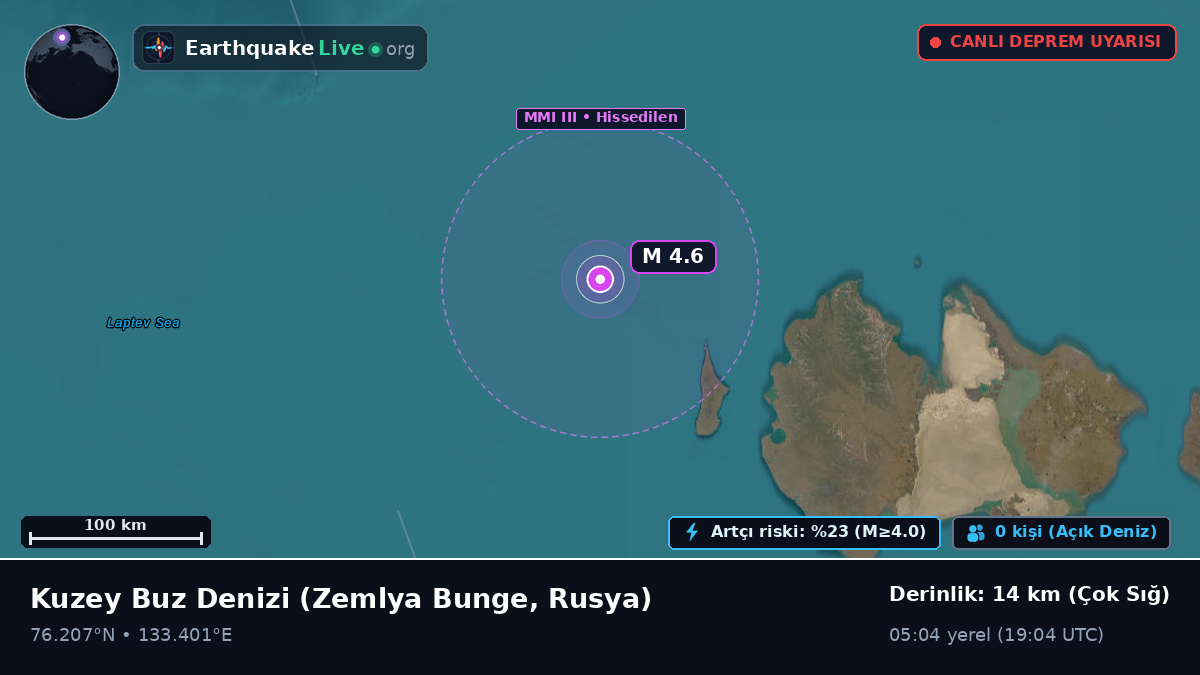 Kuzey Buz Denizi (Rusya)