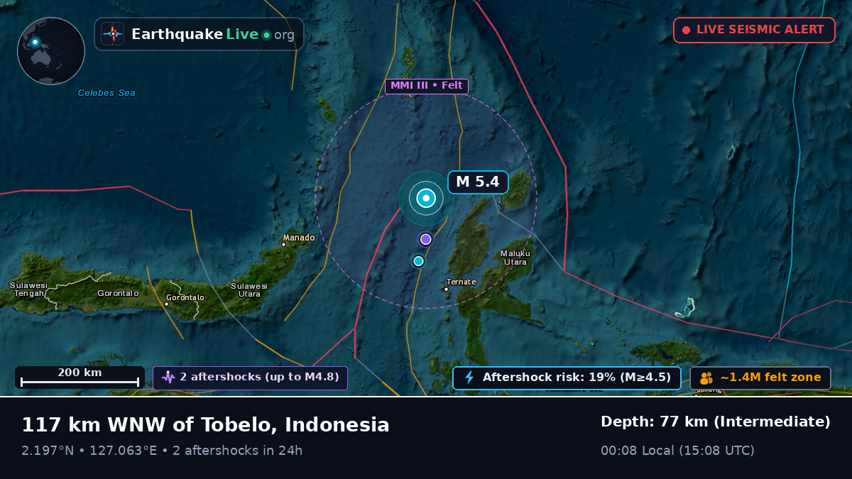 Molucca Sea (Indonesia)