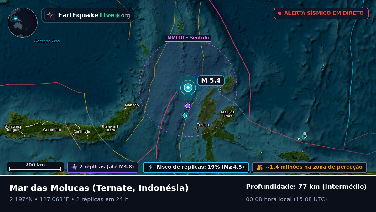 Mar das Molucas (Indonésia)