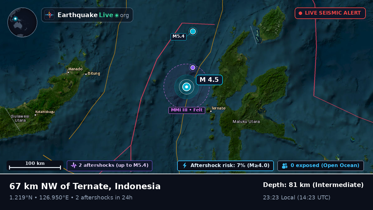 Molucca Sea (Indonesia)