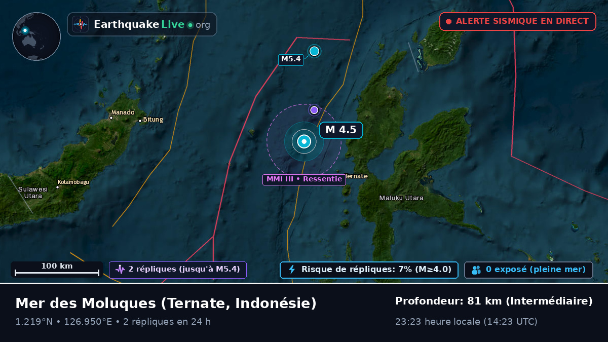 Mer des Moluques (Indonésie)