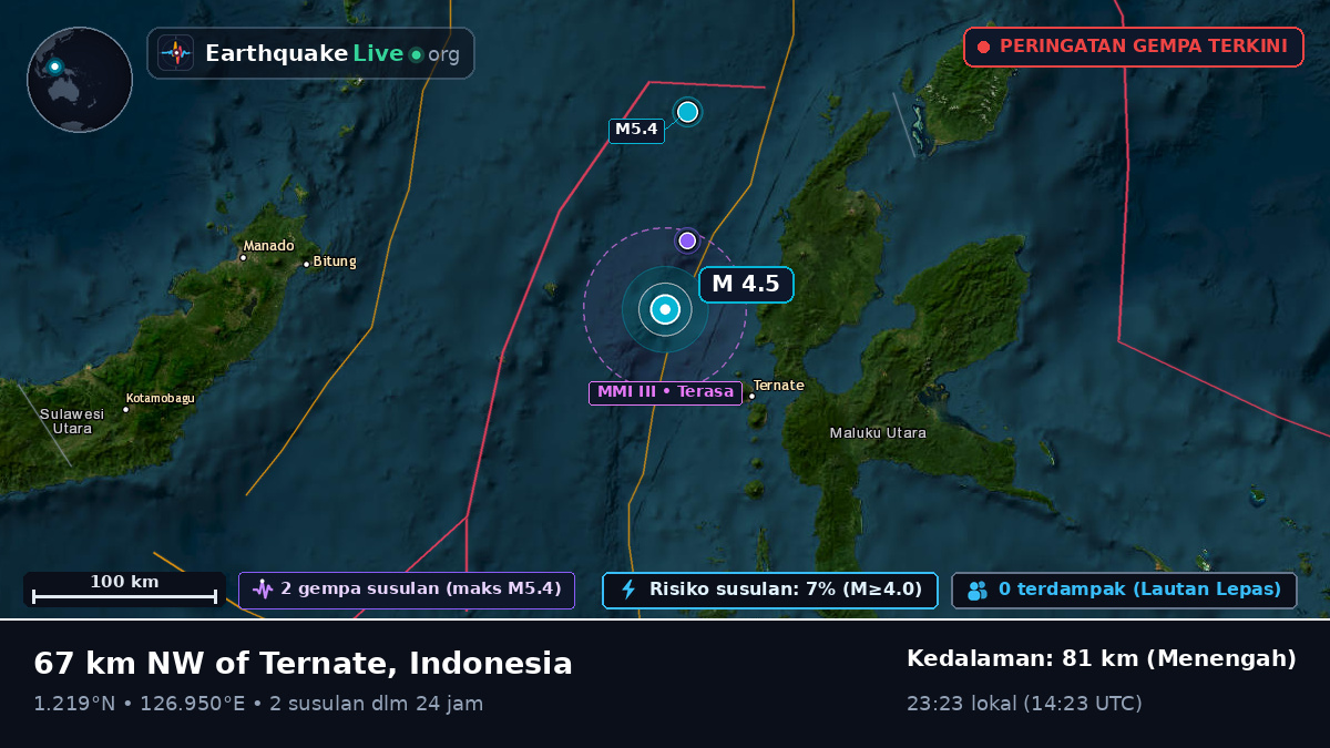 Laut Maluku (Indonesia)