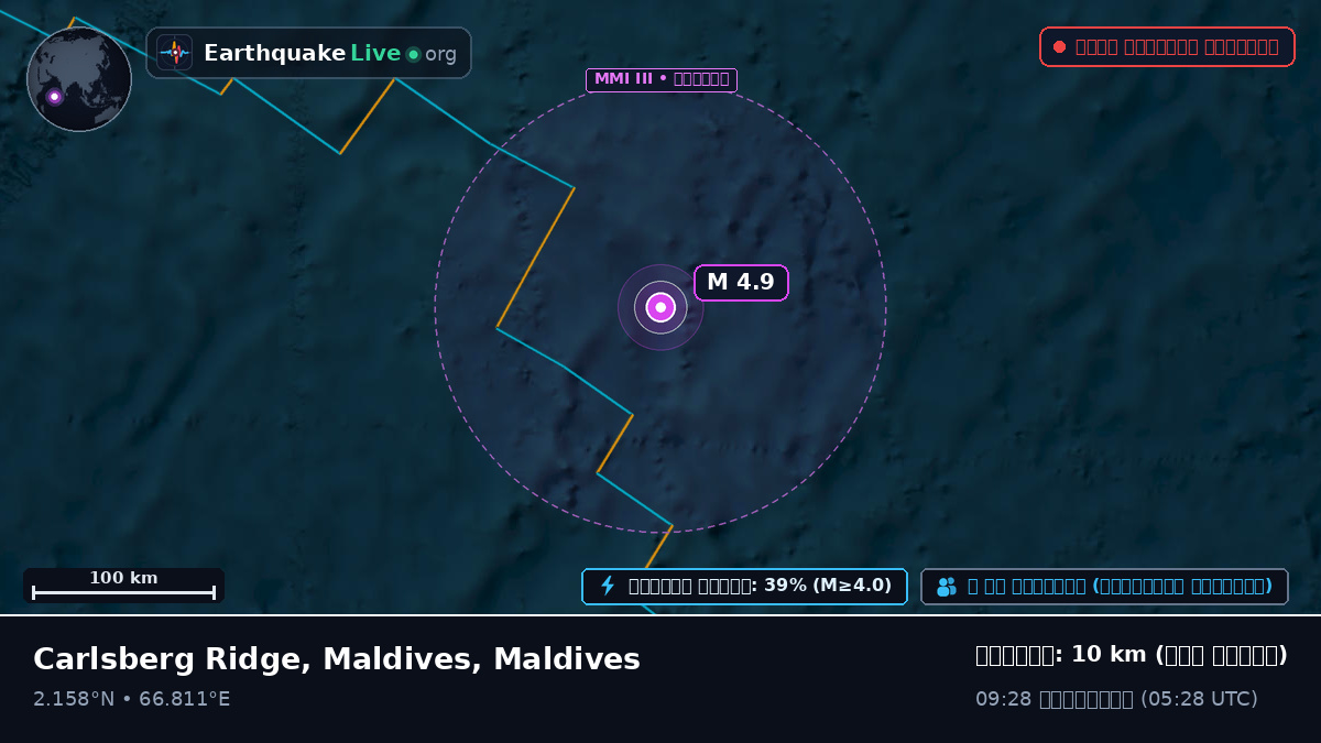 ভারত মহাসাগর (Maldives)