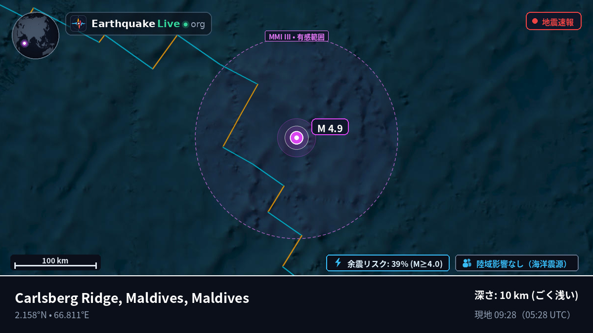 インド洋 (Maldives)