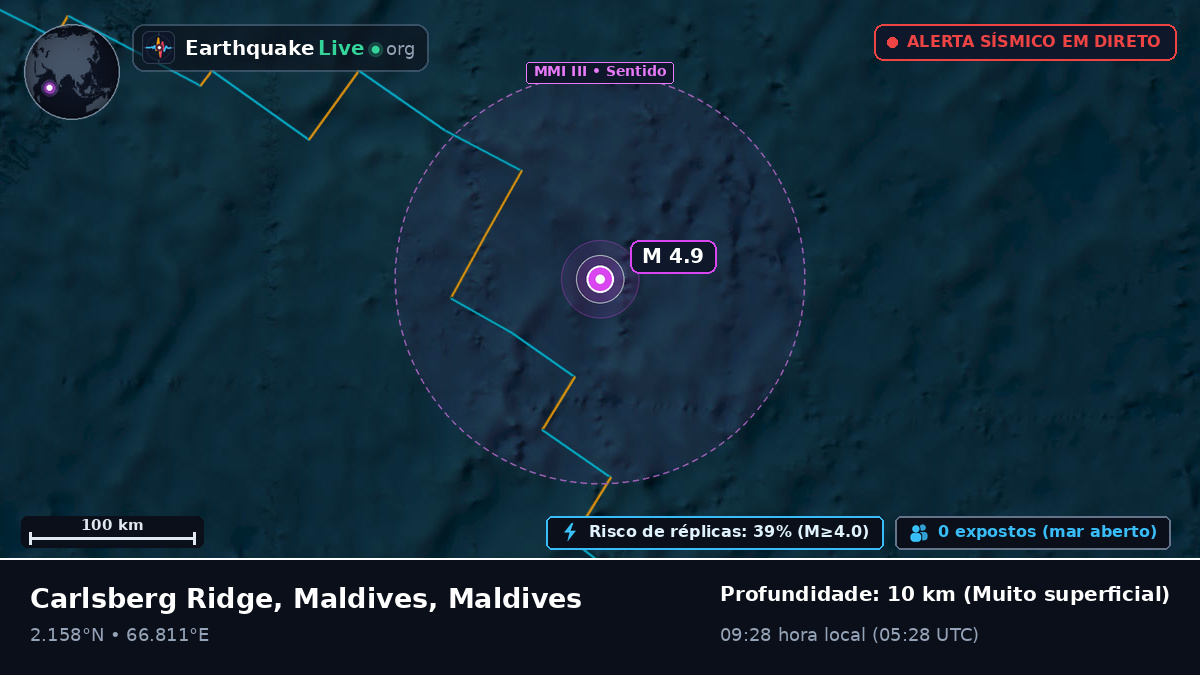 Oceano Índico (Maldives)