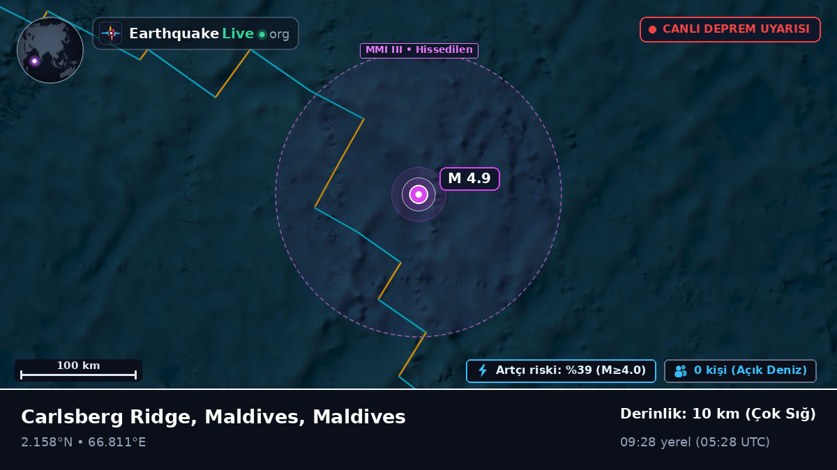 Hint Okyanusu (Maldives)
