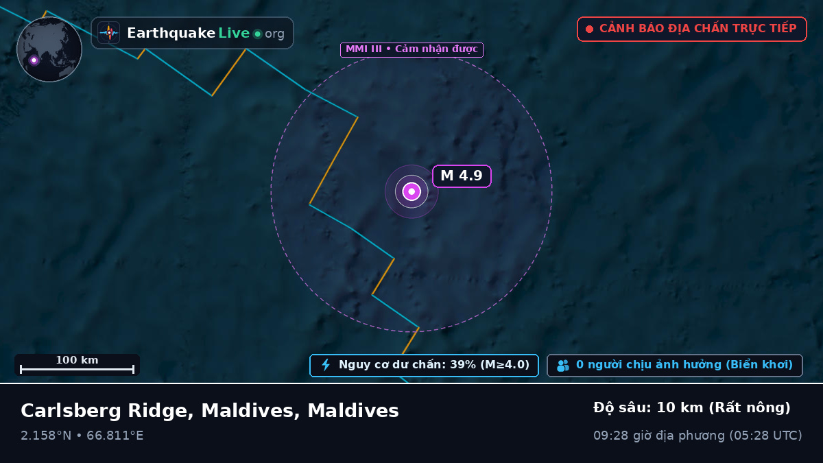 Ấn Độ Dương (Maldives)