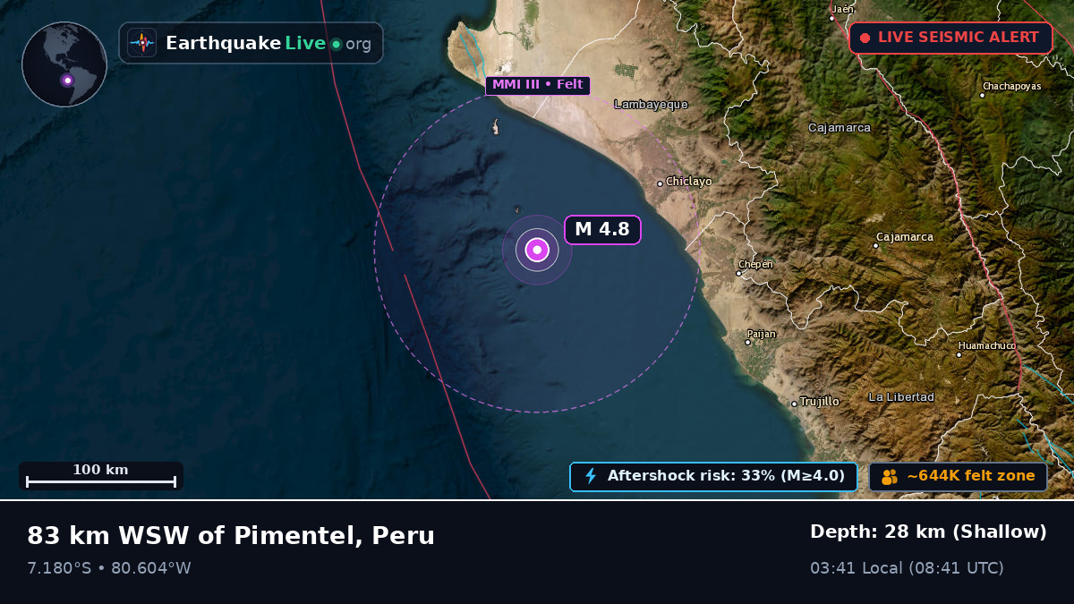 Off the coast of Chiclayo, Peru