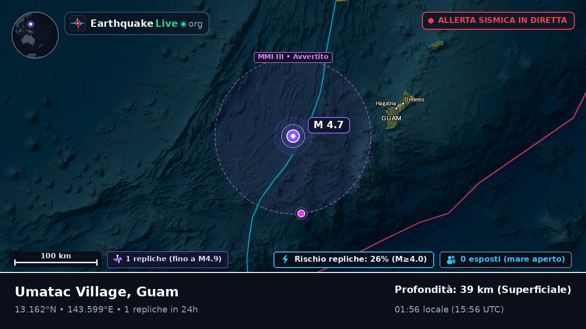 Mare delle Filippine (Guam)