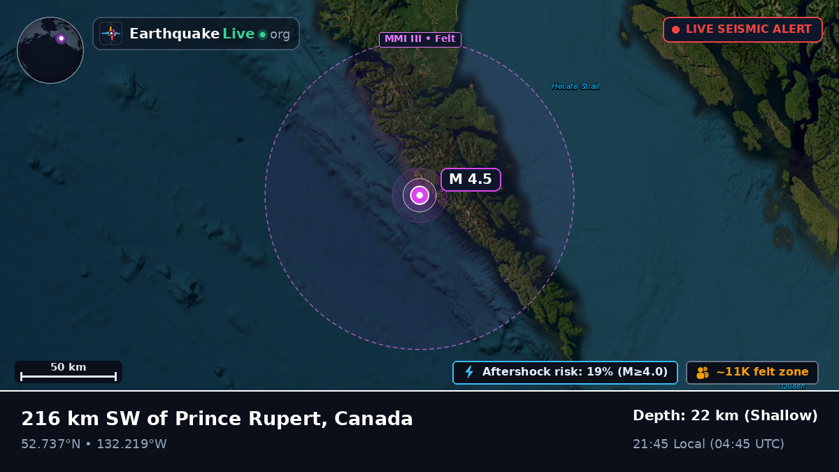 British Columbia, Canada