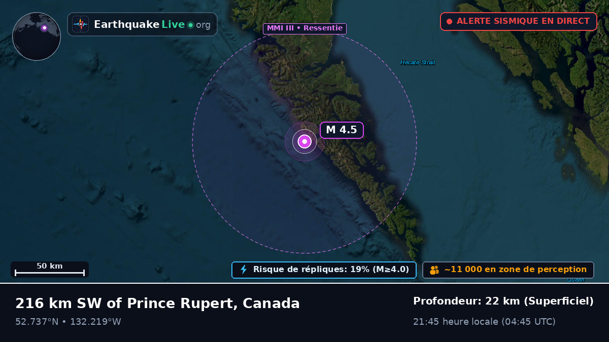 British Columbia, Canada