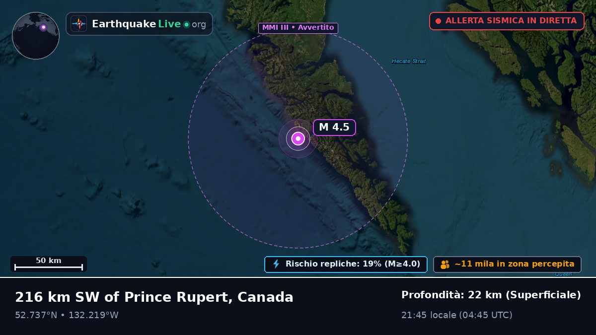 British Columbia, Canada
