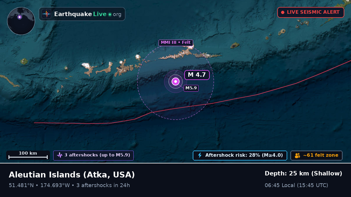 Aleutian Islands (USA)