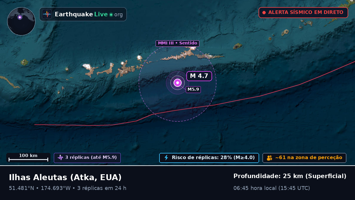 Ilhas Aleutas (EUA)