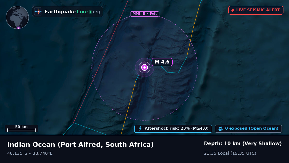Indian Ocean (South Africa)