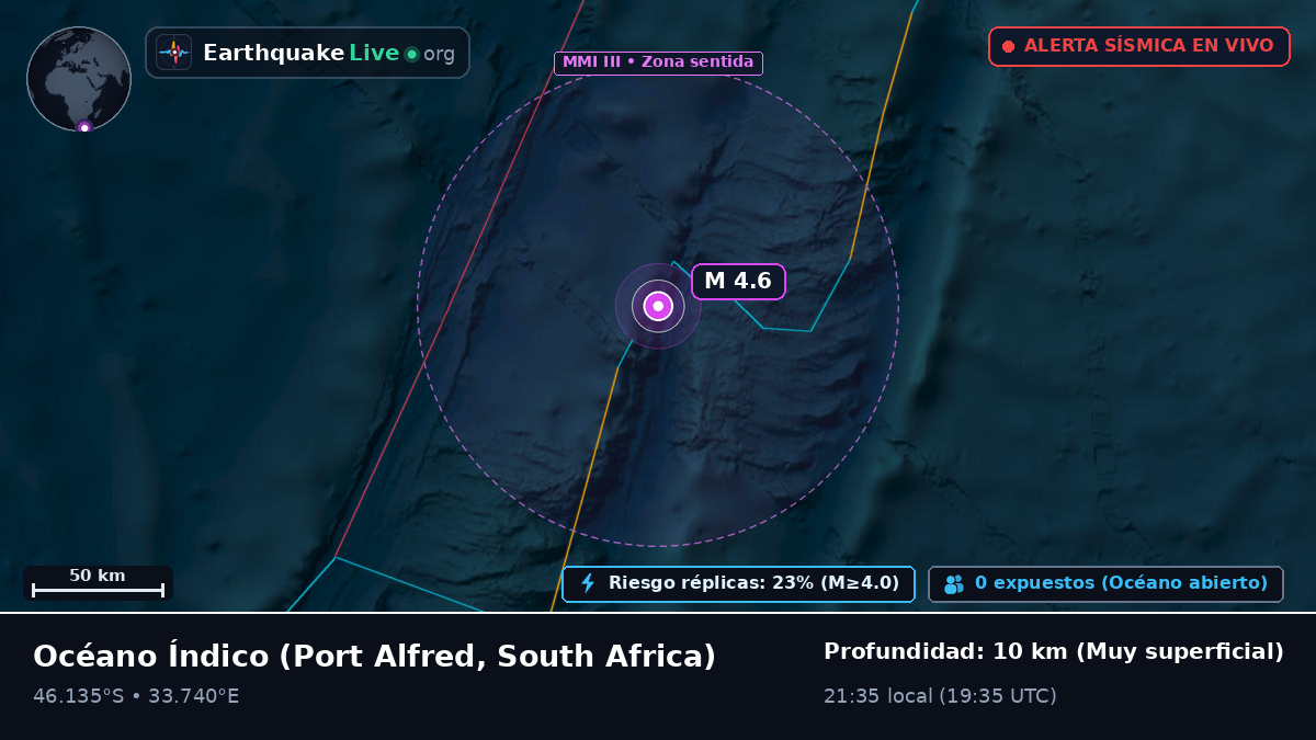 Océano Índico (South Africa)
