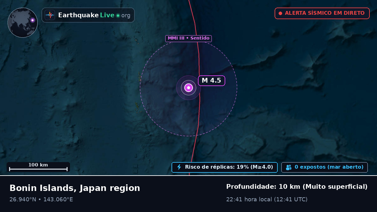 Oceano Pacífico Norte (Japão)