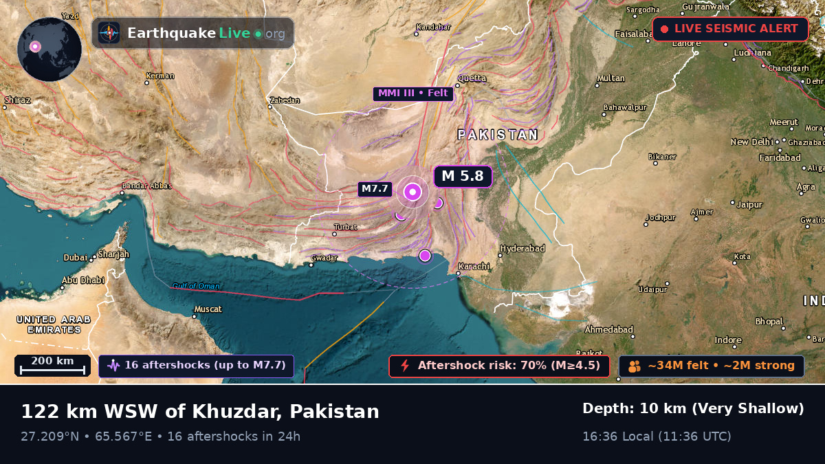 Sind, Pakistan