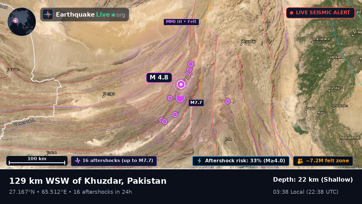 Sind, Pakistan