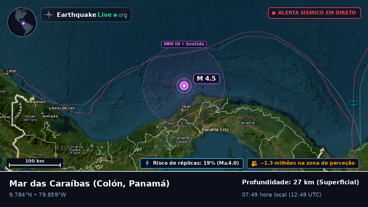 Mar das Caraíbas (Panamá)
