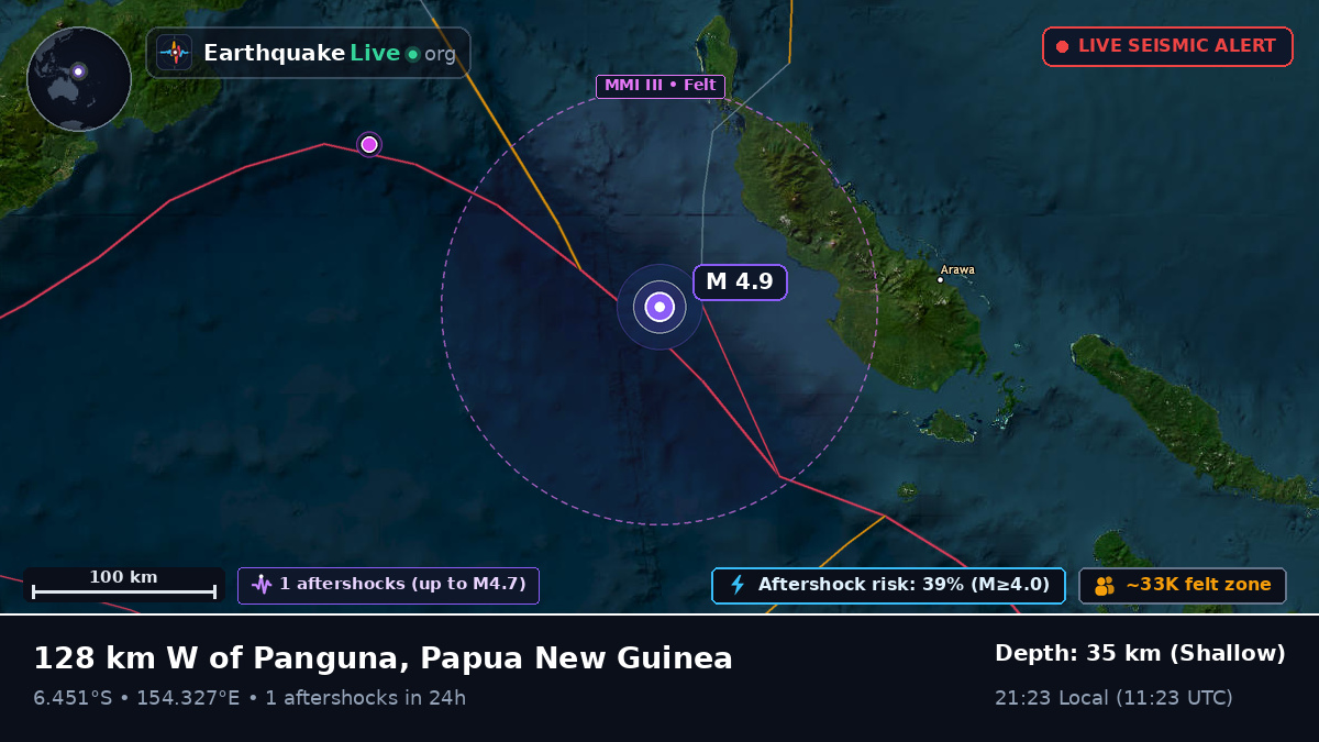Solomon Sea (Papua New Guinea)