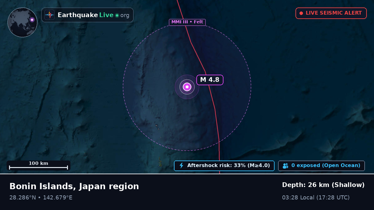 North Pacific Ocean (Japan)