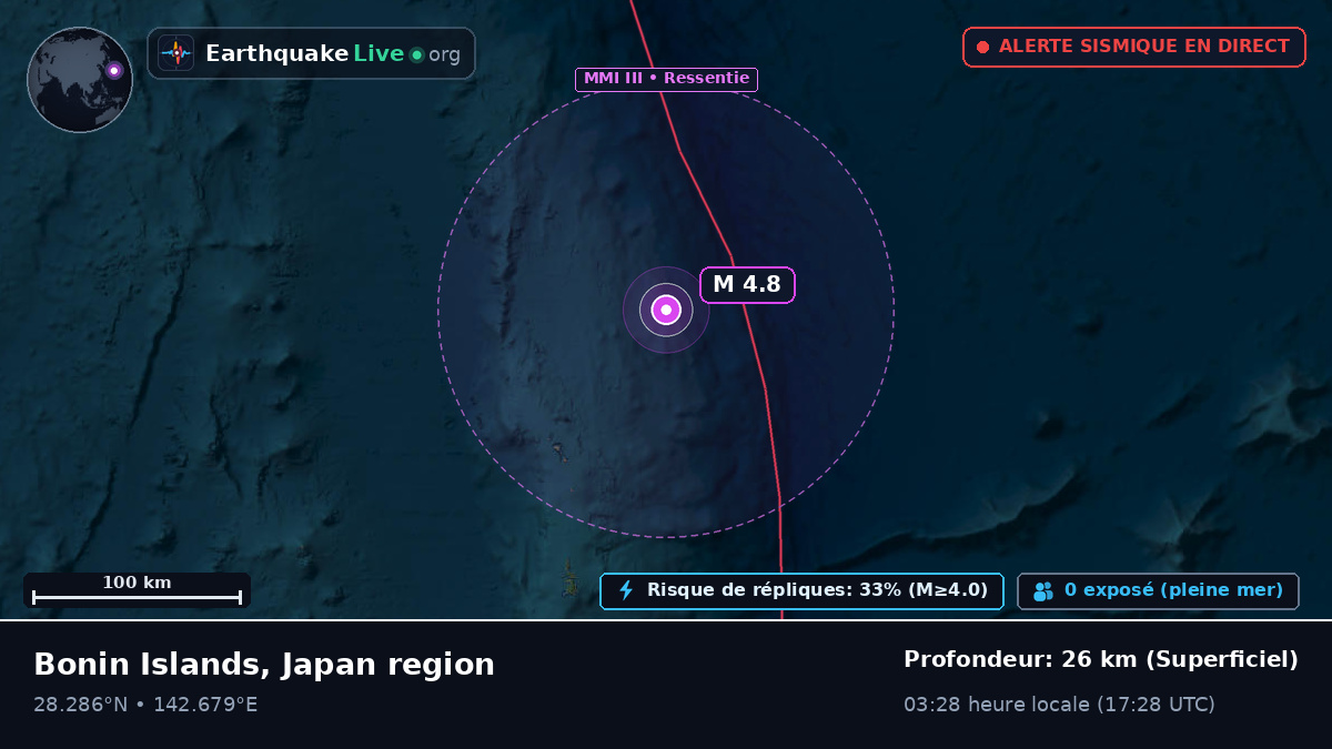 Océan Pacifique Nord (Japon)