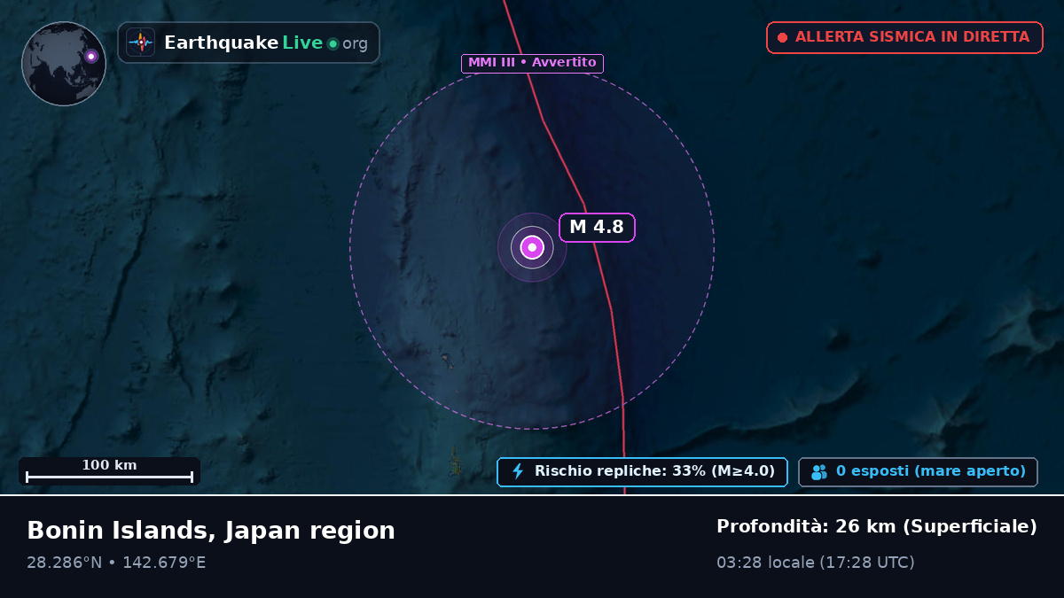 Oceano Pacifico settentrionale (Giappone)